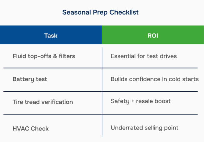 seasonal prep checklist for bus selling