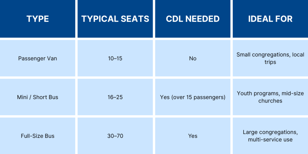 table comparing sizing and seating capacity for church bus options