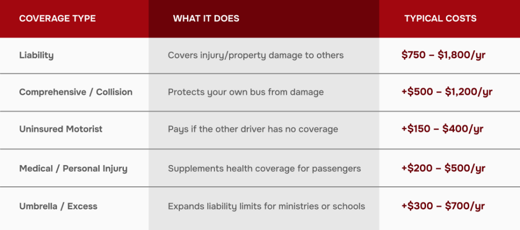 used bus insurance coverage types and costs